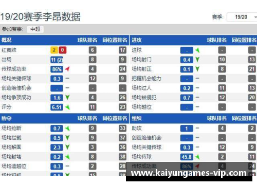 NBA赛季排名：分析球队表现与赛季进程的关键因素