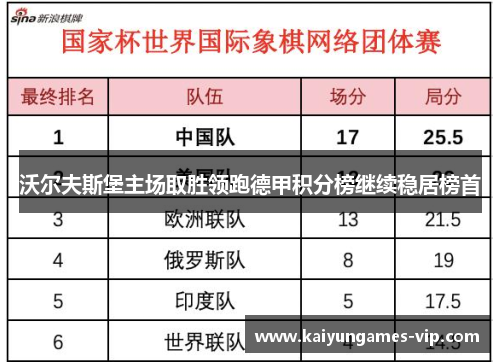 沃尔夫斯堡主场取胜领跑德甲积分榜继续稳居榜首