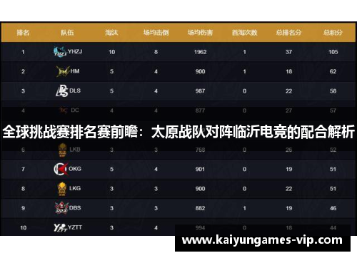 全球挑战赛排名赛前瞻：太原战队对阵临沂电竞的配合解析